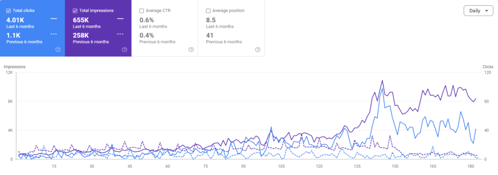 Chiropractor GSC Performance