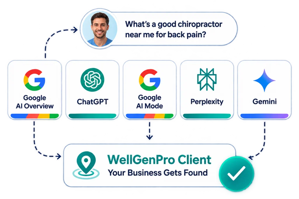 AI SEO for Healthcare Brands