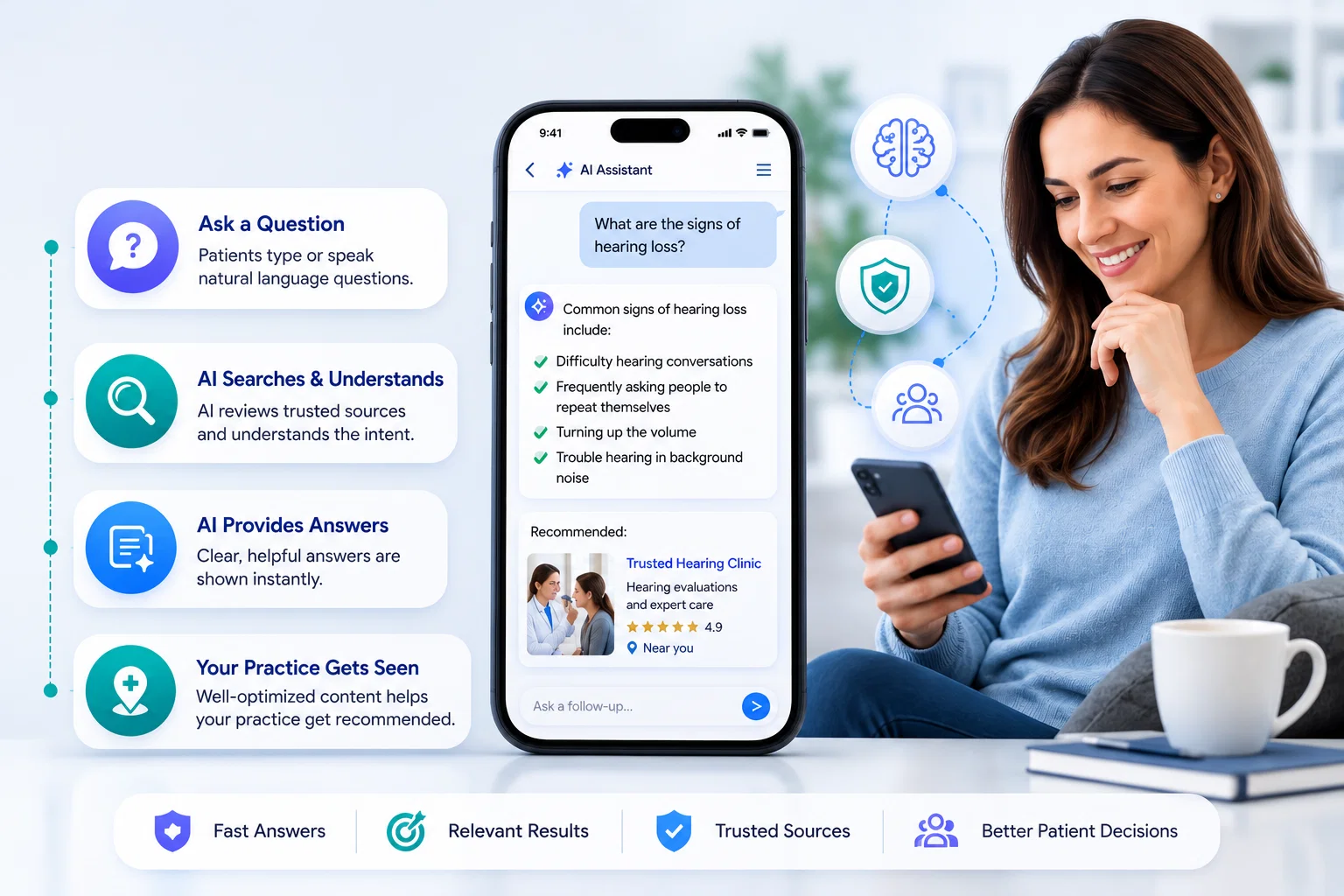 Patients Use AI