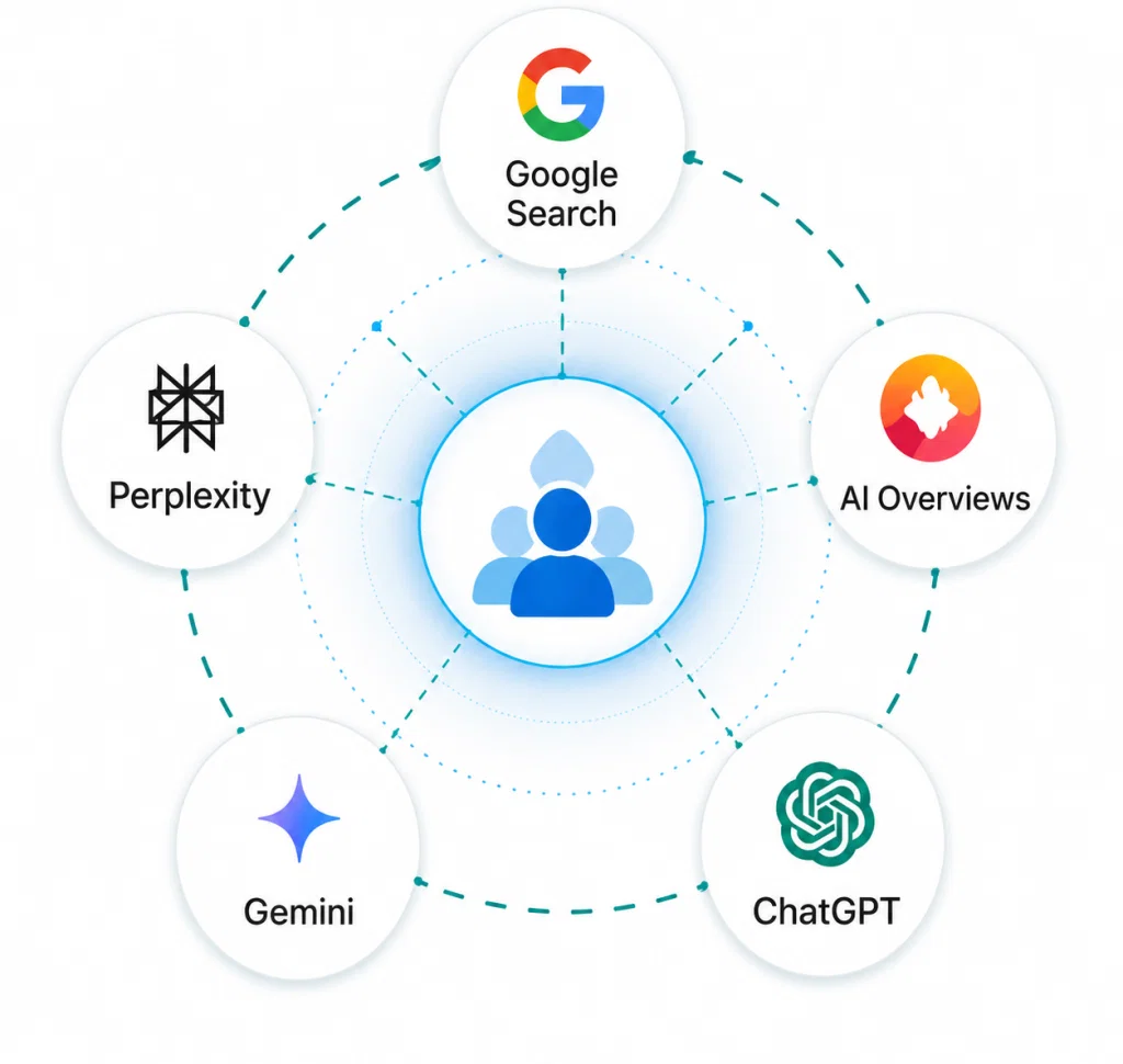 Healthcare AI SEO